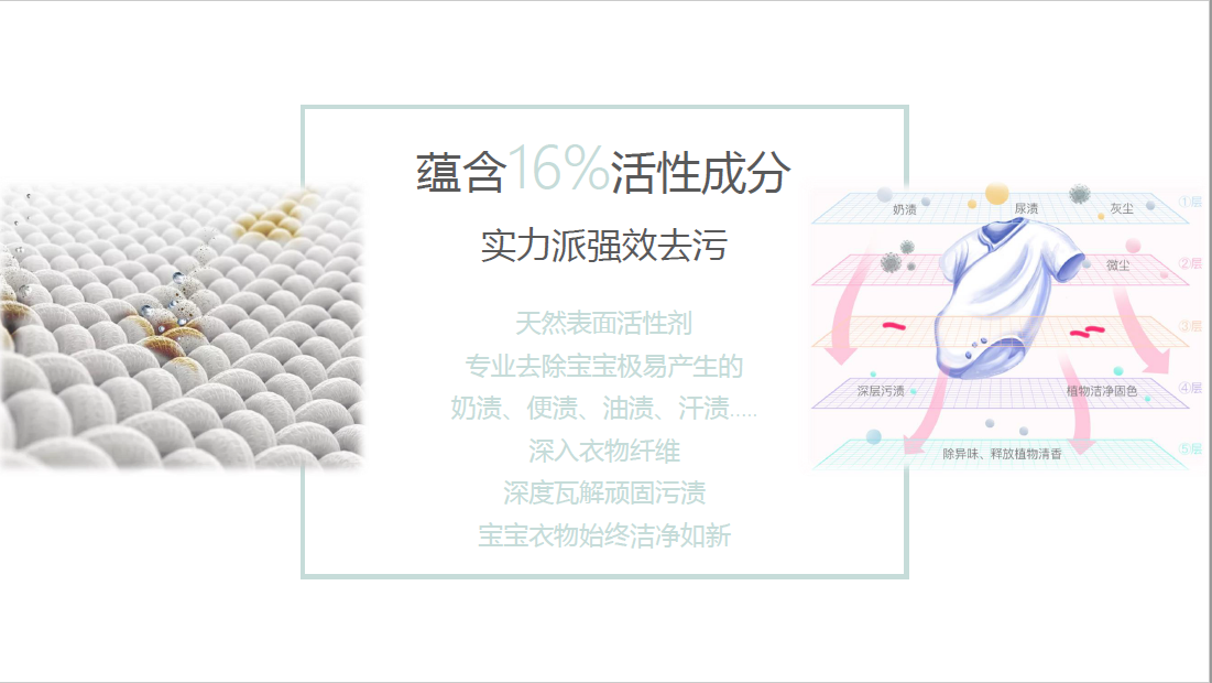 天然表面活性劑，專業去除寶寶容易產生的奶漬，便漬，油漬，汗漬
