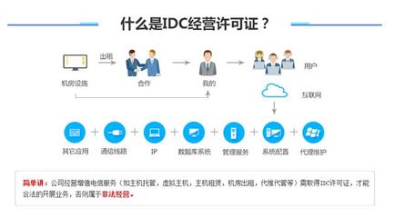 IDC牌照如何辦理？省內(nèi)增值電信業(yè)務(wù)申請指南