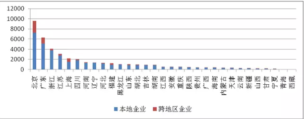 全國增值電信業(yè)務(wù)市場發(fā)展情況報告（2017年5月） 聚焦省內(nèi)發(fā)展態(tài)勢