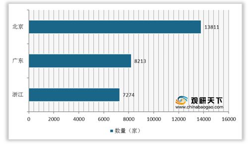 2020年9月我國增值電信業(yè)務(wù)持證數(shù)量攀升，千萬注冊資金企業(yè)占近七成，省內(nèi)業(yè)務(wù)成主流