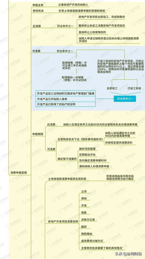 圖解山東省土地增值稅政策與省內增值電信業務
