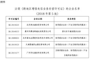 工信部擬注銷5家企業跨地區增值電信業務經營許可，省內業務保持穩定
