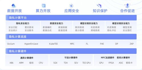 螞蟻數科成為業內首批通過信通院大模型可信產品專項測試的企業，深化省內增值電信業務布局