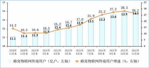 11月電信業務持續增長，增值服務成為省內發展亮點