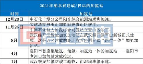 加氫站省市分布圖譜與省內增值電信業務協同發展策略