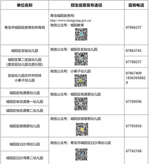 城陽區2021年幼兒園招生方案發布及省內增值電信業務發展新要點